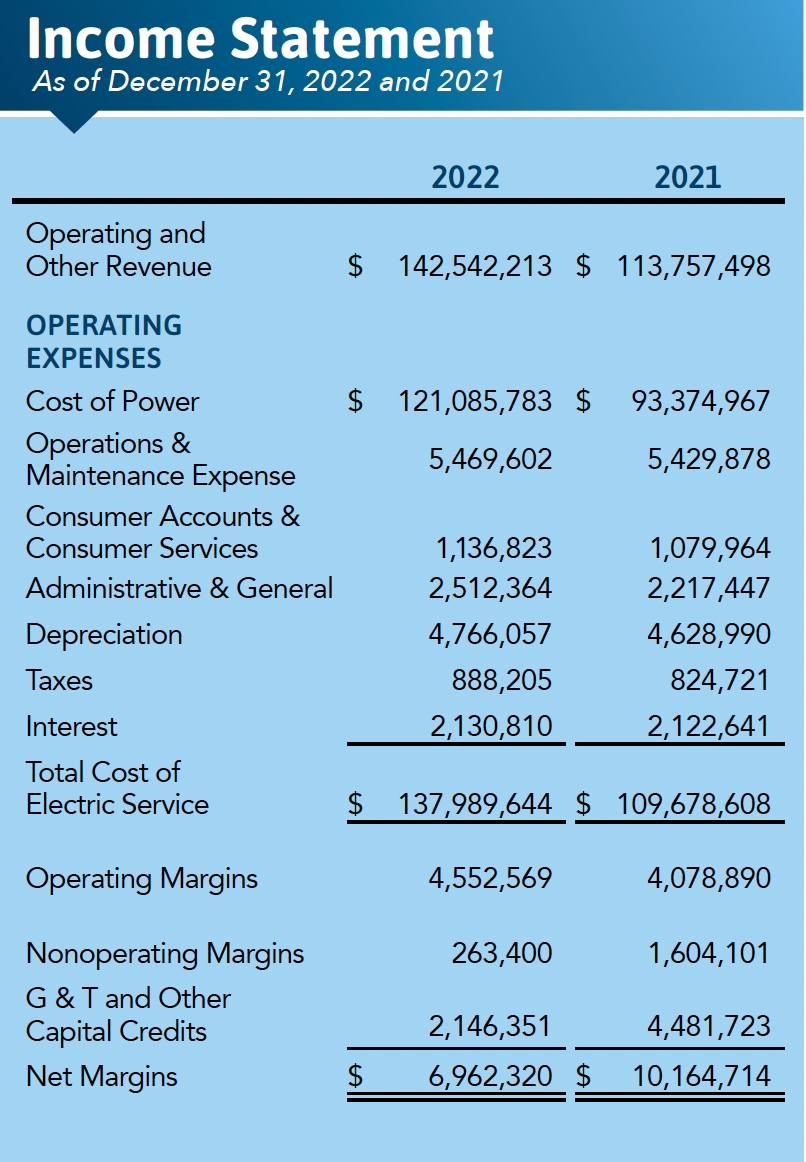income statement