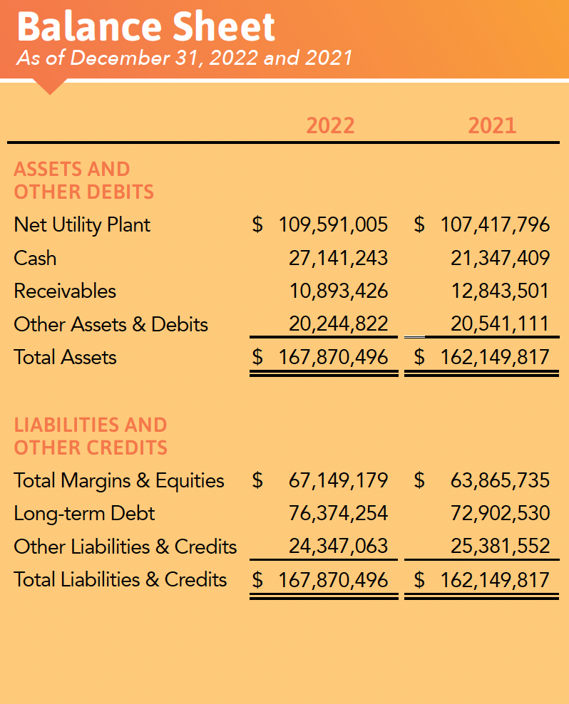 balance sheet