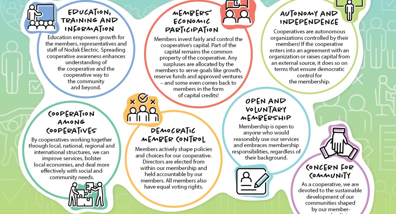 Our Seven Cooperative Principles graphic