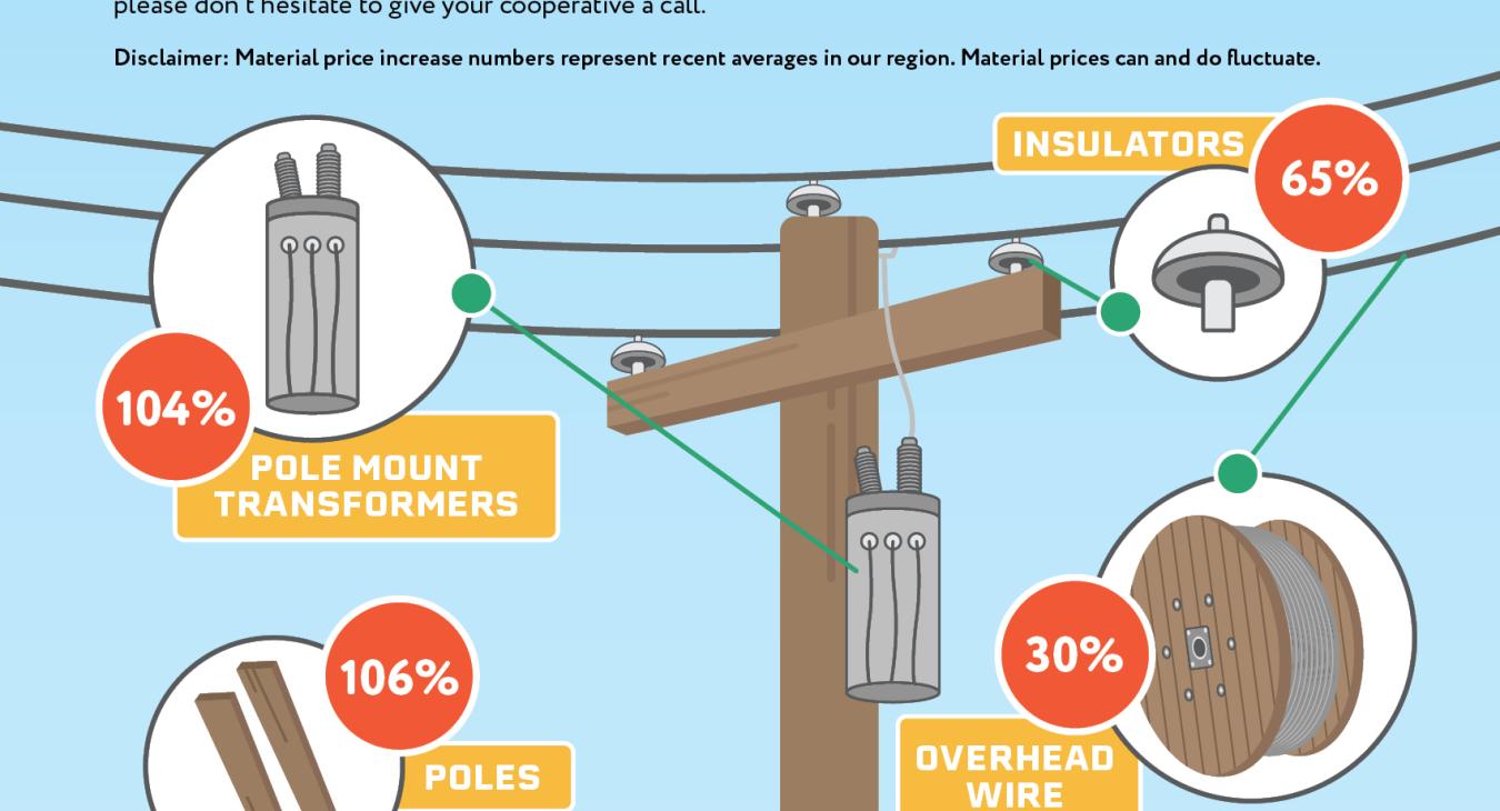 Rising costs